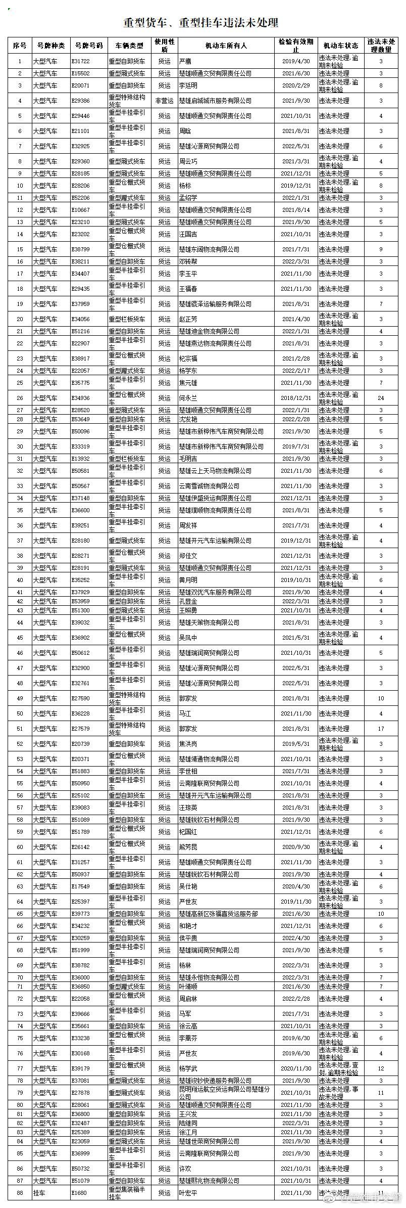 楚雄市交警微博