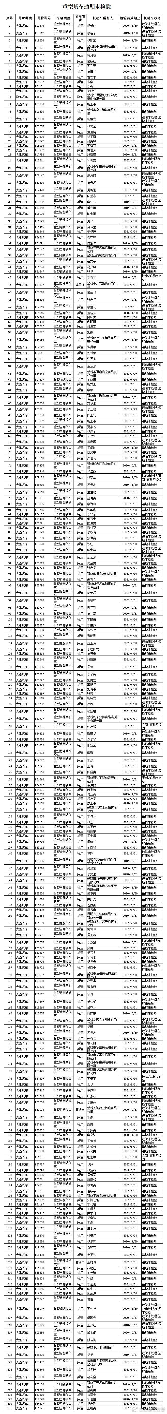 楚雄市交警微博