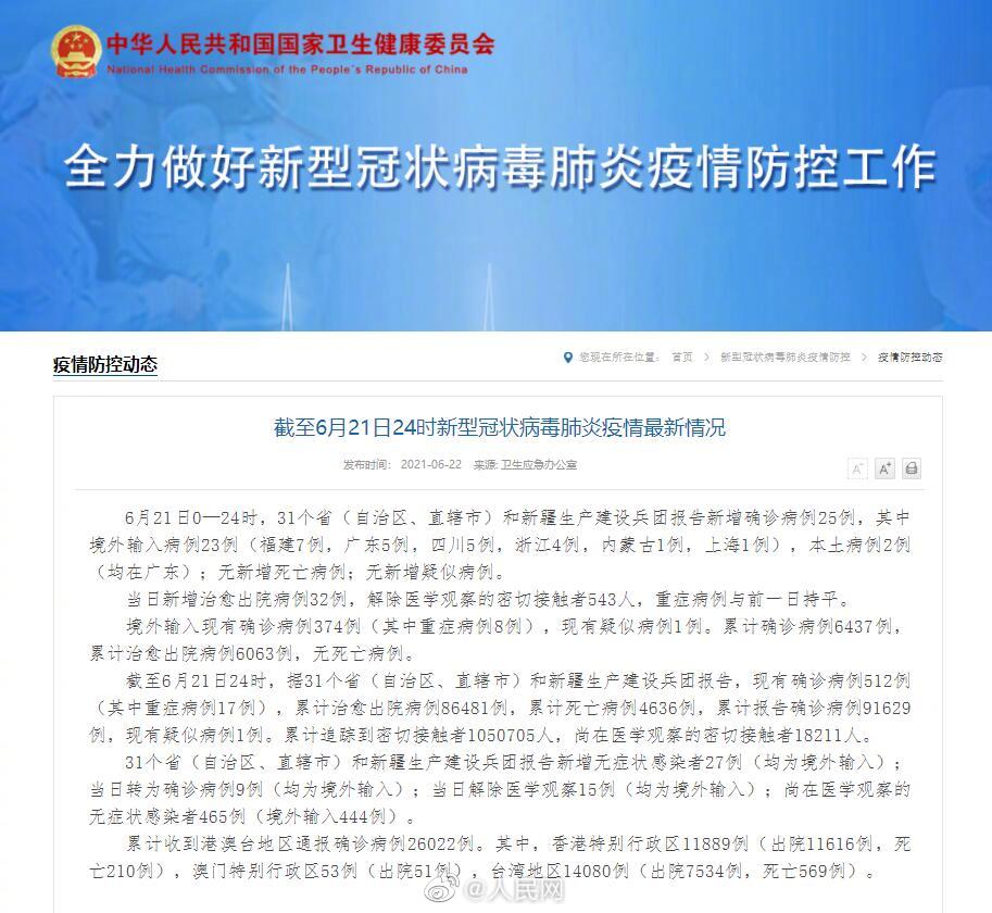 31省区市新增本土确诊2例