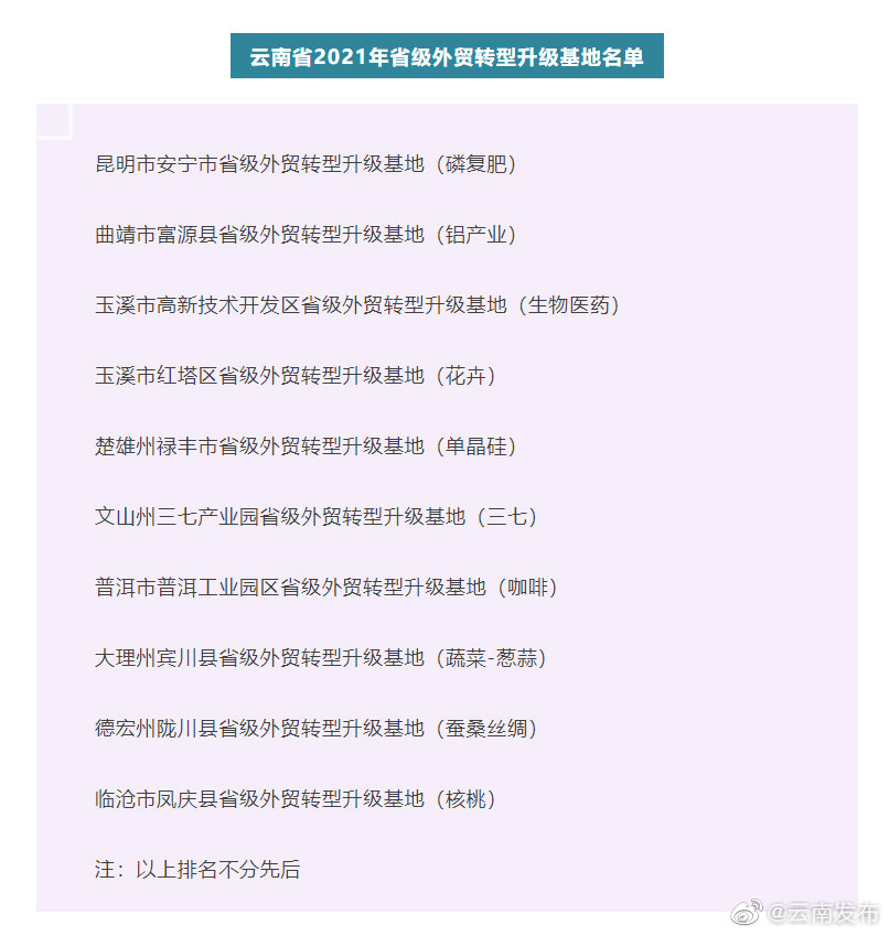 云南21地拟认定为省级外贸转型升级基地