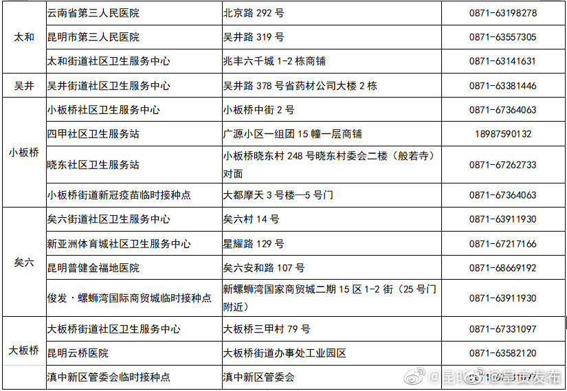 “呈贡发布”微博