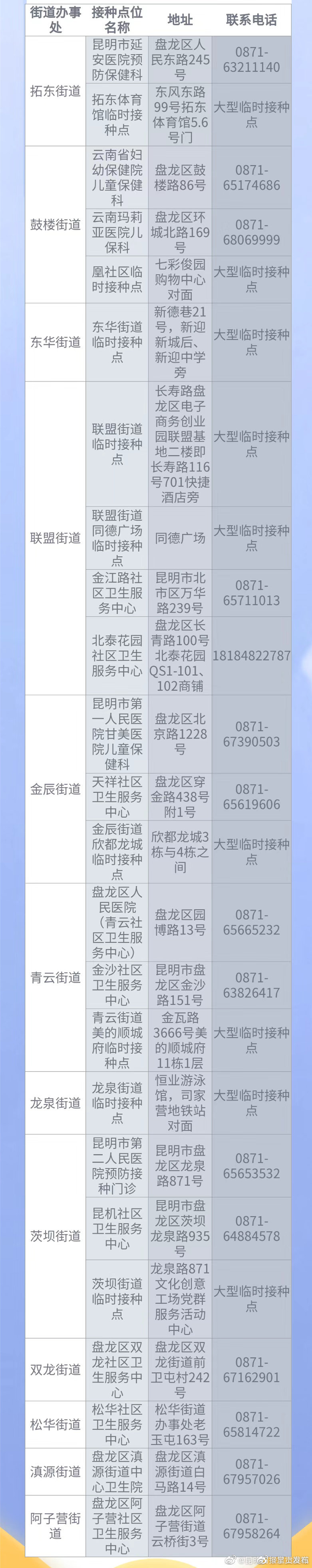 “呈贡发布”微博