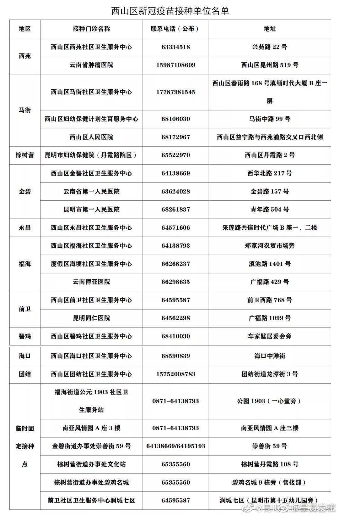 “呈贡发布”微博