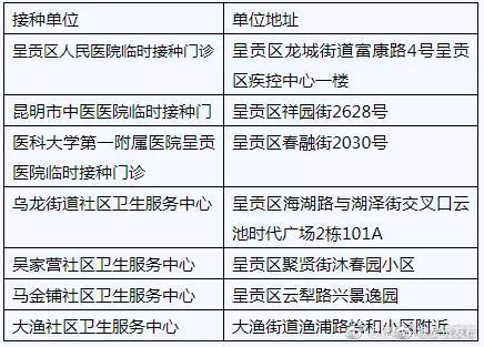 “呈贡发布”微博