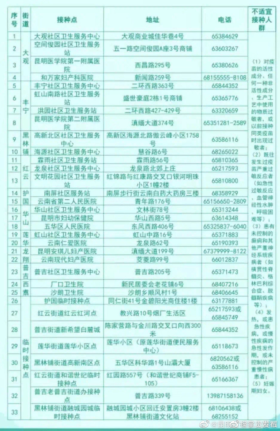 “呈贡发布”微博