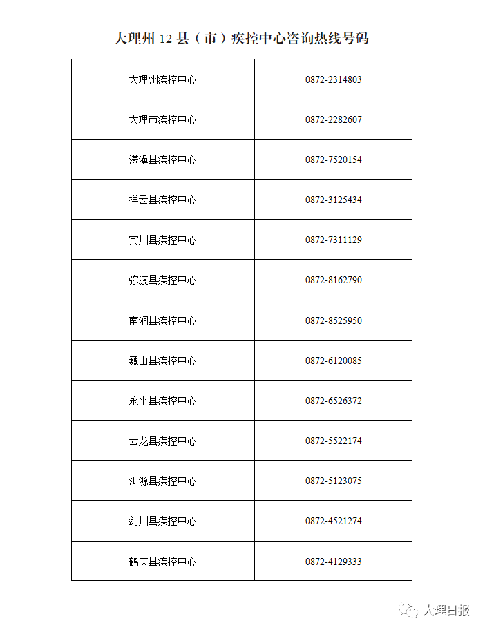 大理日报(微信)