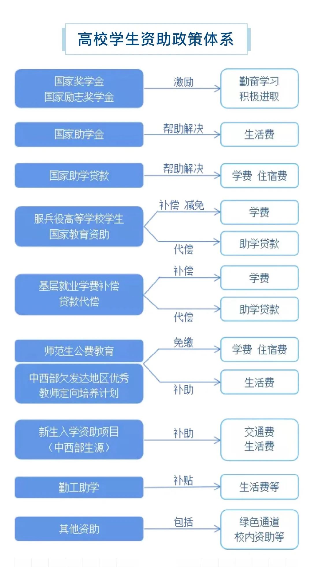 云南法制报(微信)