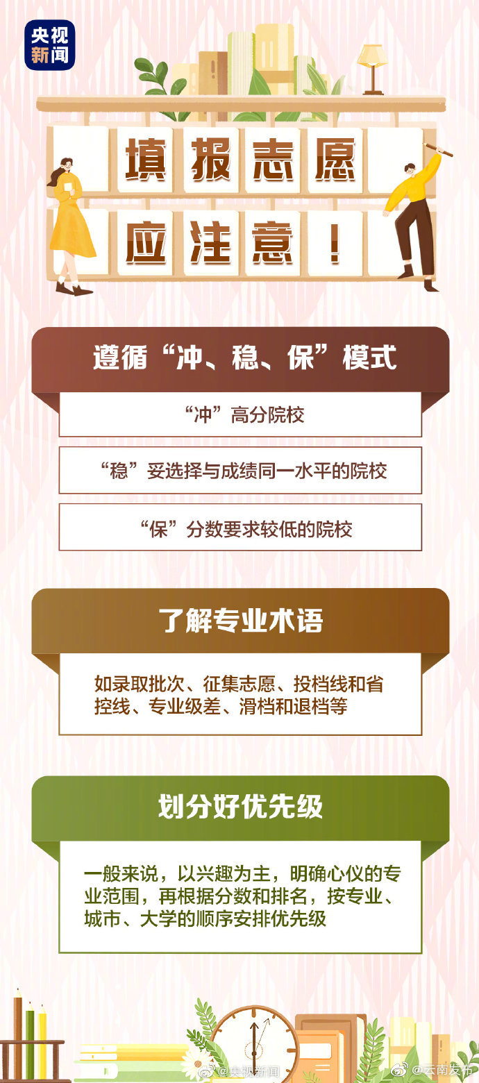 “云南发布”微博