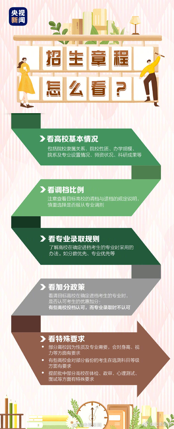 “云南发布”微博