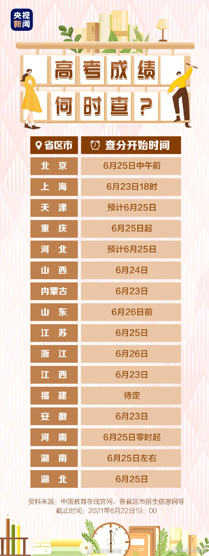 “云南发布”微博
