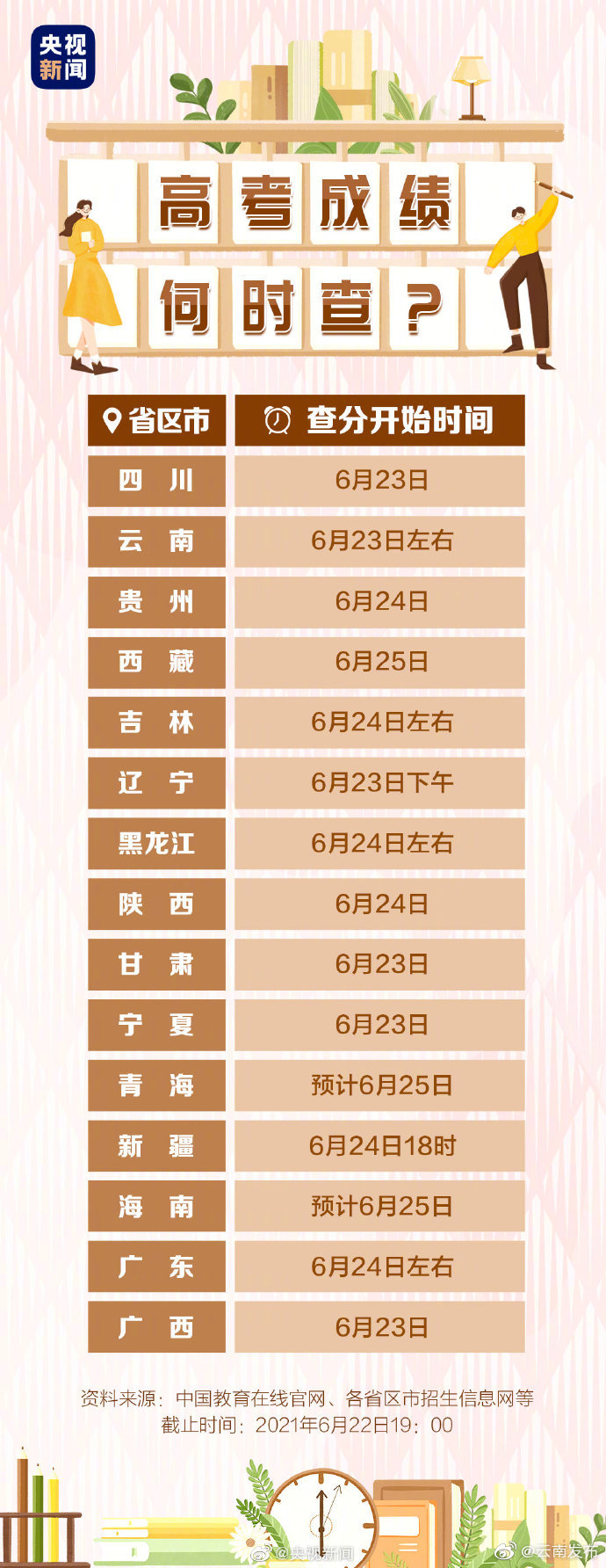 “云南发布”微博