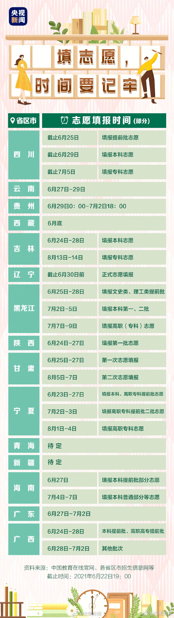 “云南发布”微博