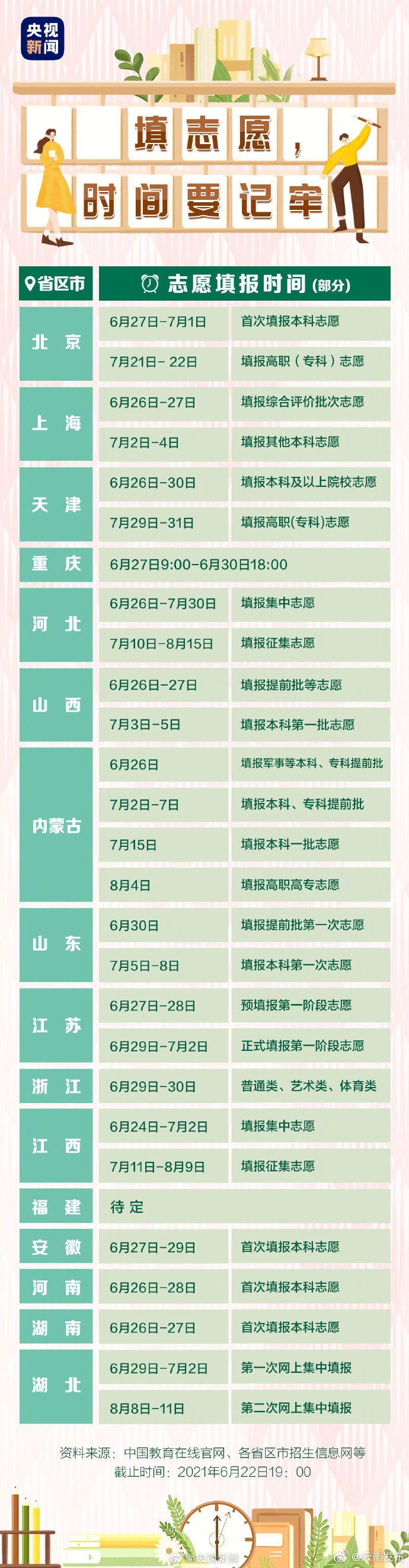 “云南发布”微博