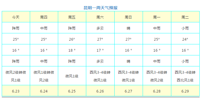 掌上春城(微信)