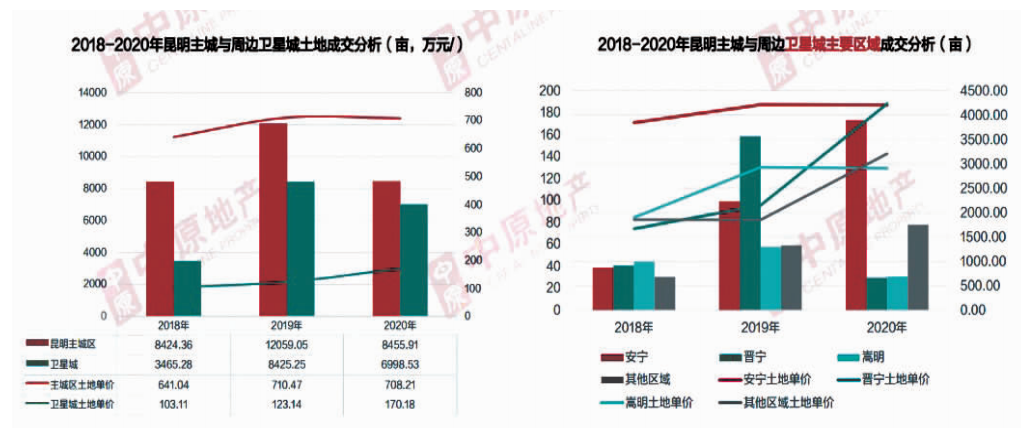 掌上春城(微信)