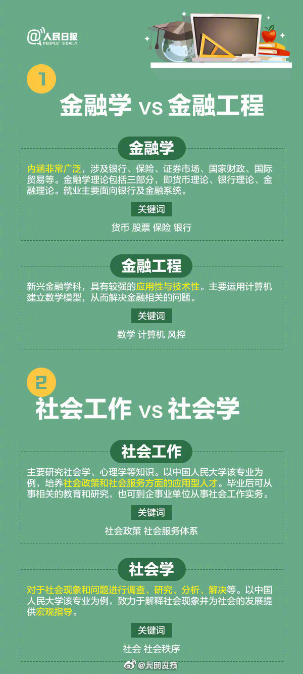 “昆明发布”微博