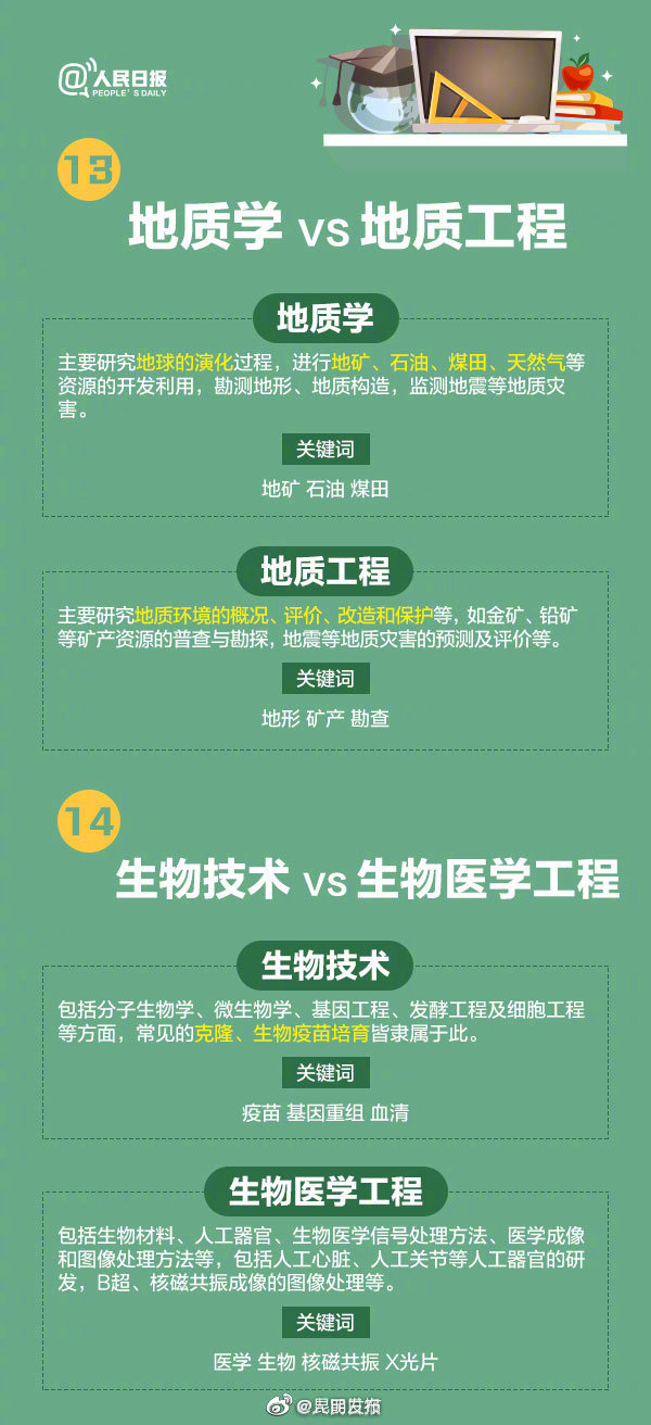 “昆明发布”微博