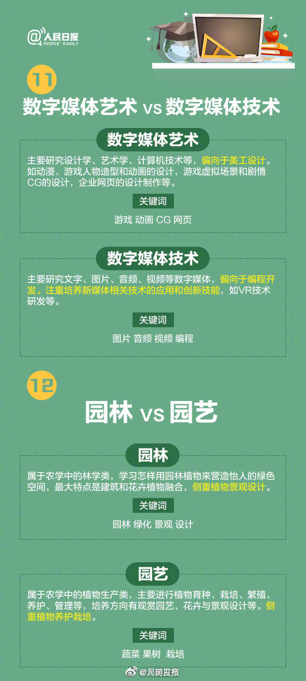“昆明发布”微博