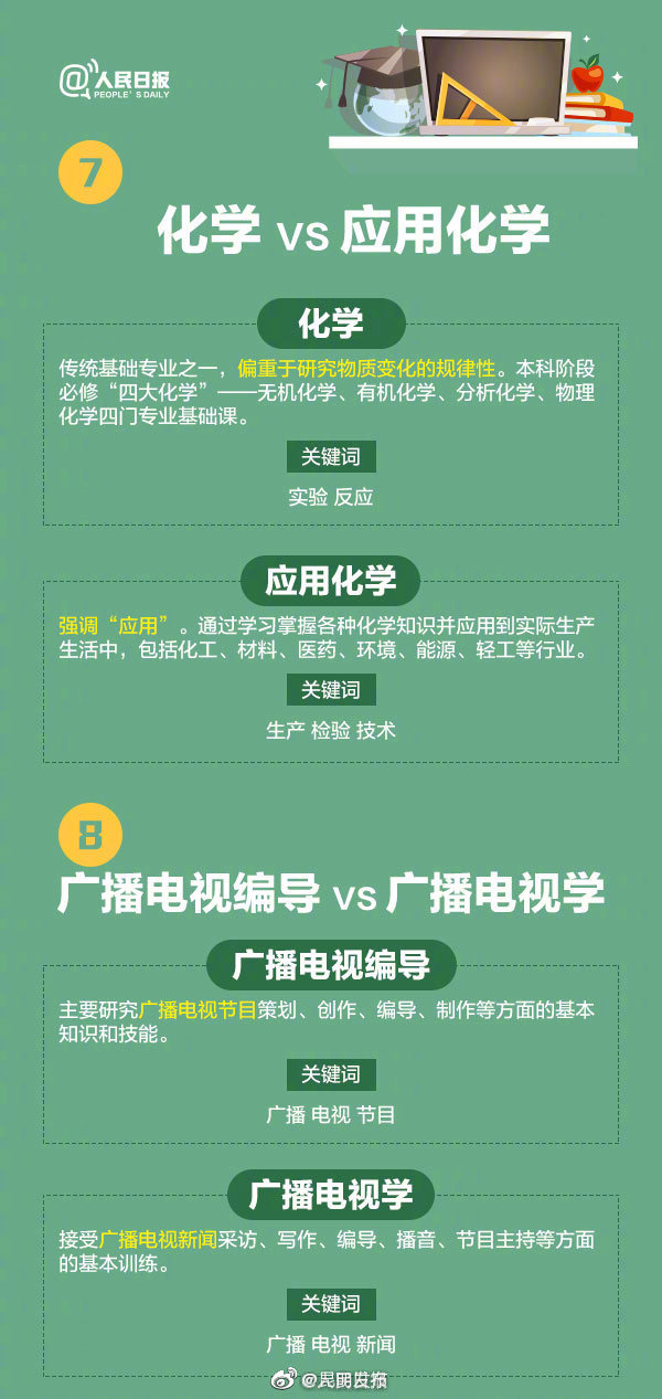 “昆明发布”微博