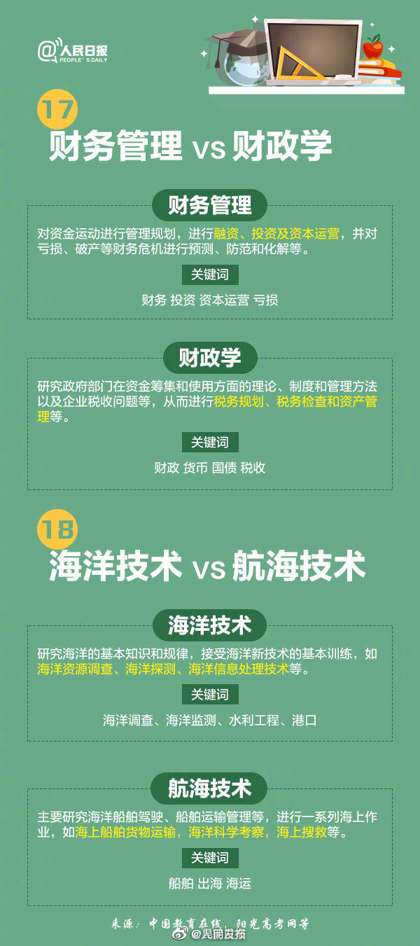 “昆明发布”微博