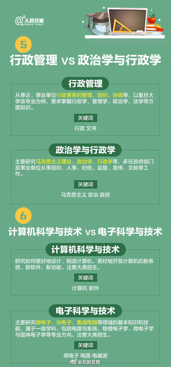 “昆明发布”微博
