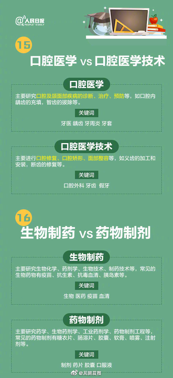 “昆明发布”微博
