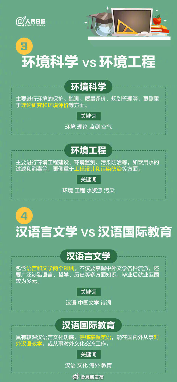 “昆明发布”微博