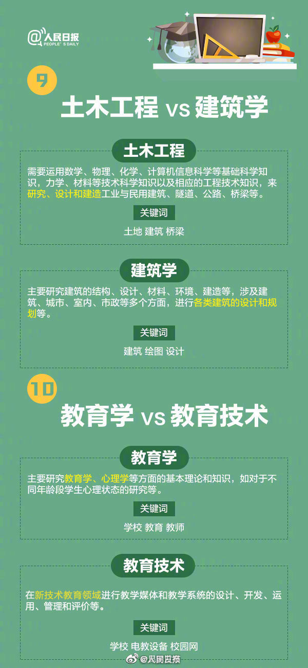 “昆明发布”微博