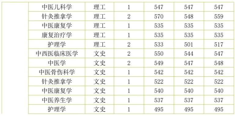 云南中医药大学第二附属医院(微信)