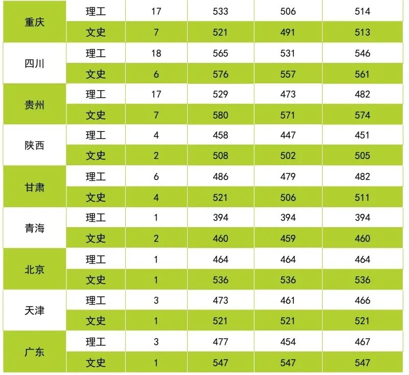 云南中医药大学第二附属医院(微信)