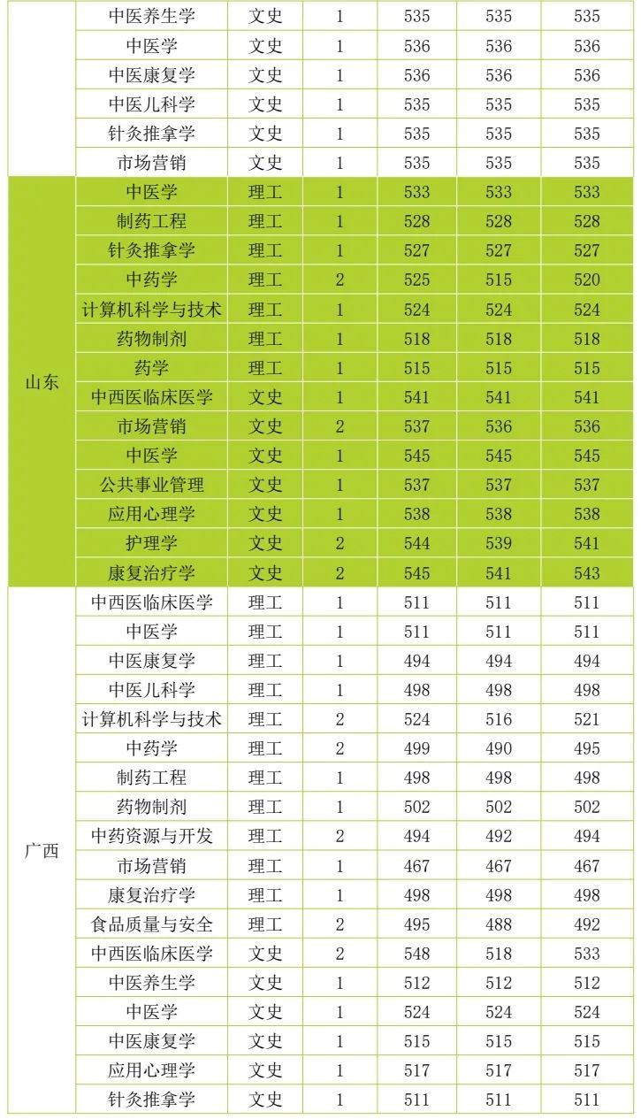 云南中医药大学第二附属医院(微信)