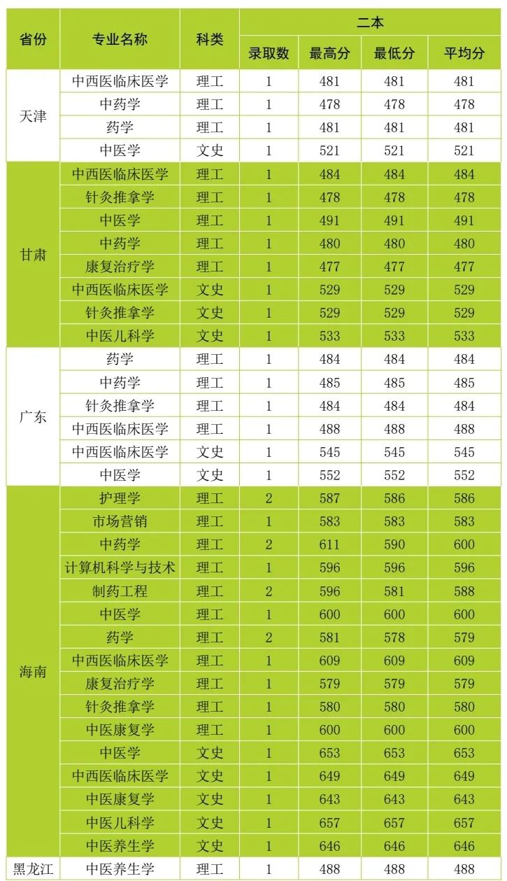 云南中医药大学第二附属医院(微信)