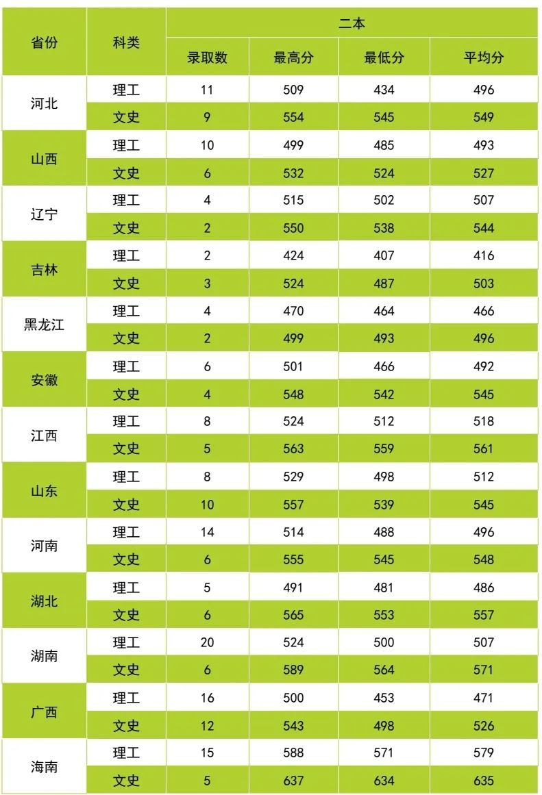 云南中医药大学第二附属医院(微信)