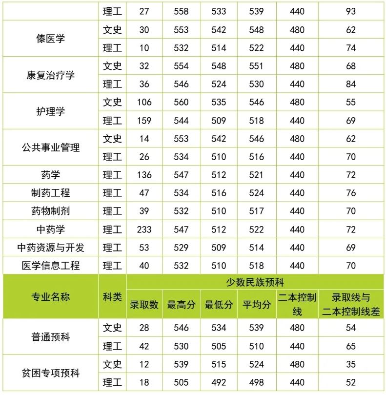 云南中医药大学第二附属医院(微信)