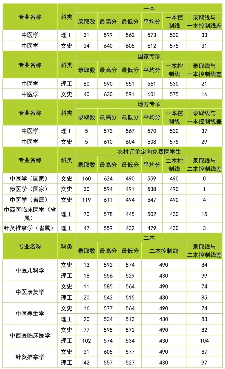 云南中医药大学第二附属医院(微信)
