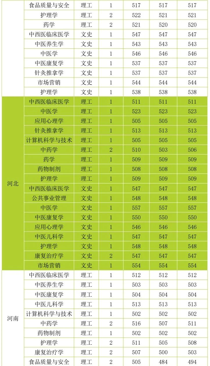 云南中医药大学第二附属医院(微信)