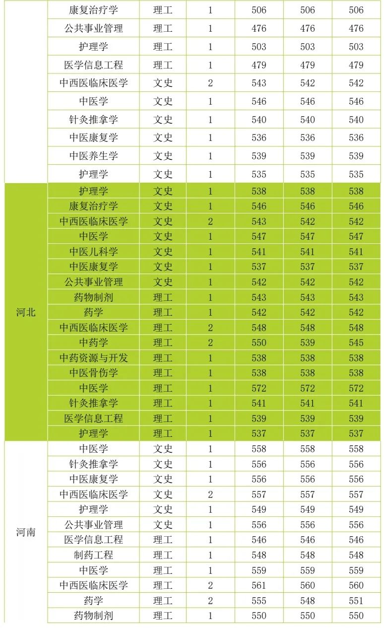 云南中医药大学第二附属医院(微信)