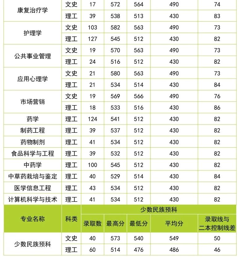 云南中医药大学第二附属医院(微信)