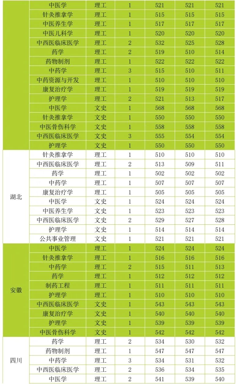 云南中医药大学第二附属医院(微信)