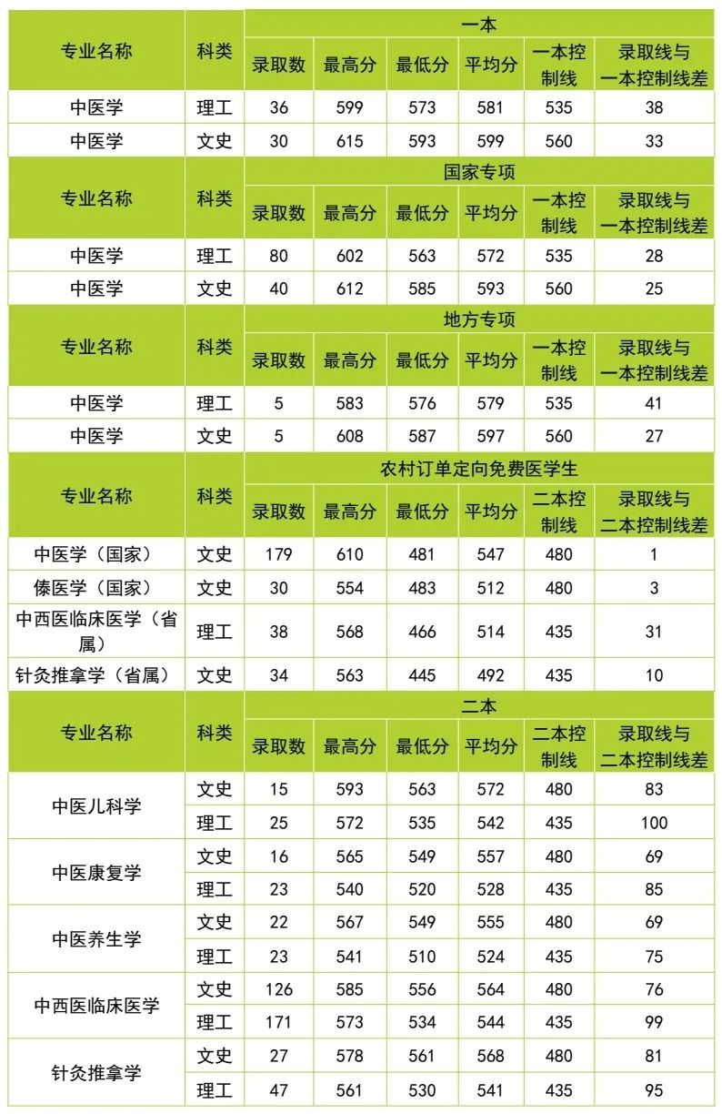 云南中医药大学第二附属医院(微信)