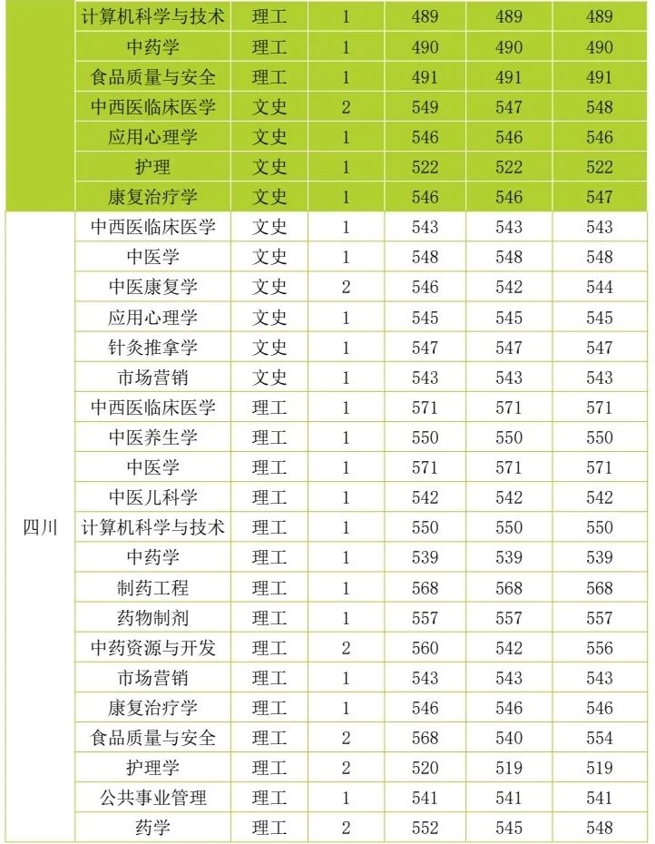 云南中医药大学第二附属医院(微信)