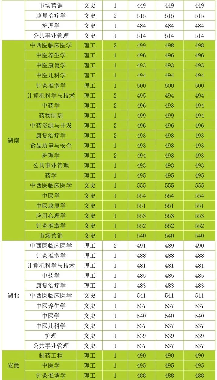 云南中医药大学第二附属医院(微信)