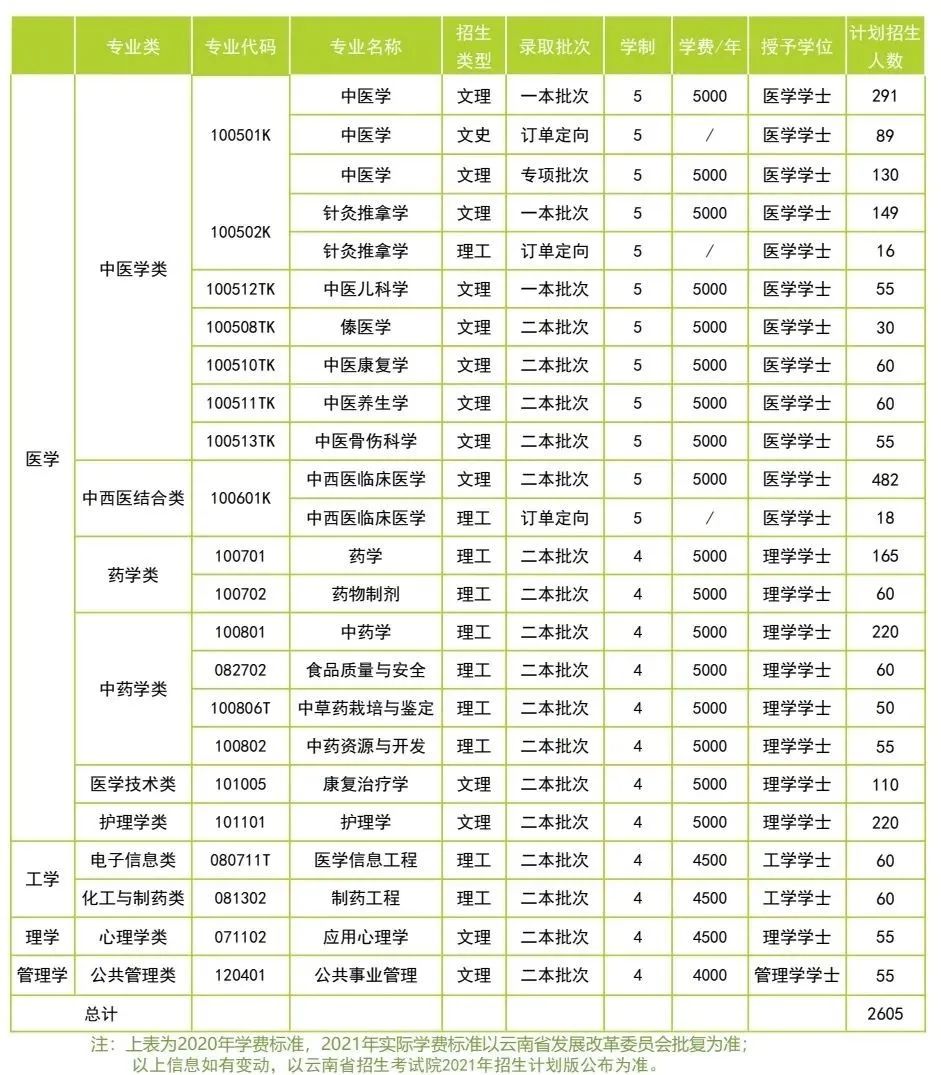 云南中医药大学第二附属医院(微信)