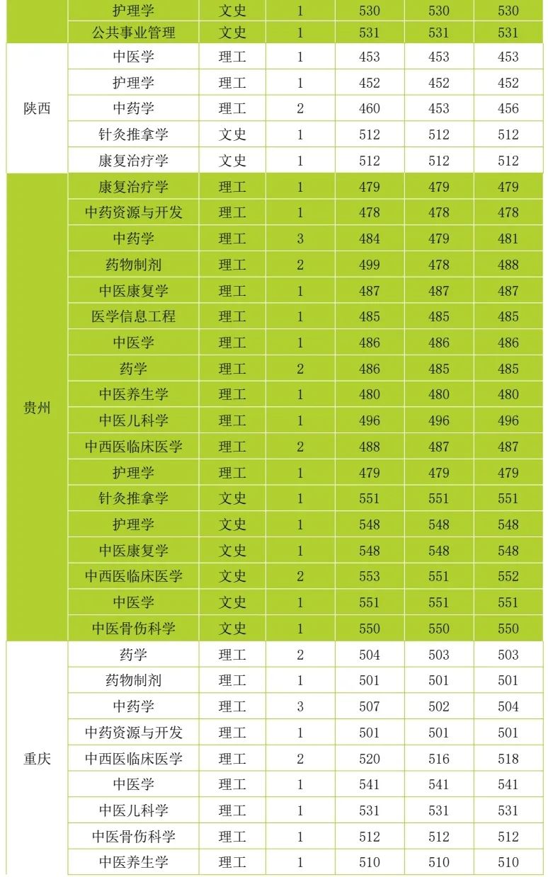 云南中医药大学第二附属医院(微信)