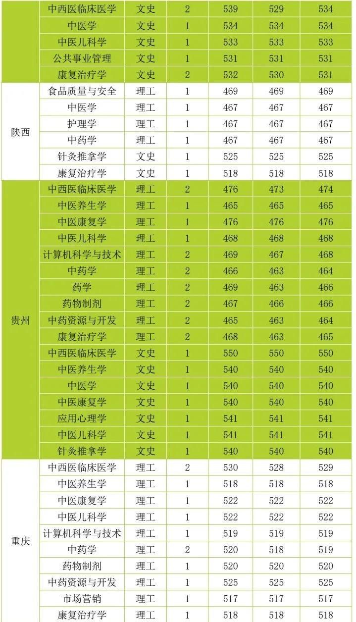 云南中医药大学第二附属医院(微信)