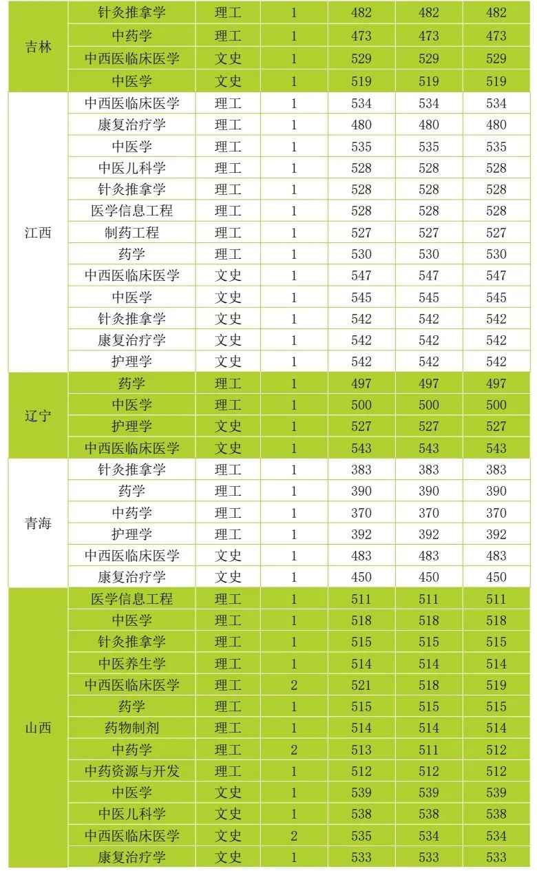 云南中医药大学第二附属医院(微信)