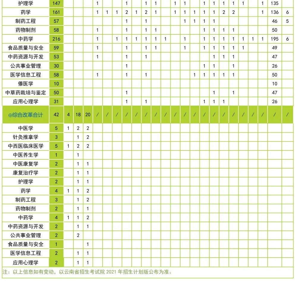 云南中医药大学第二附属医院(微信)
