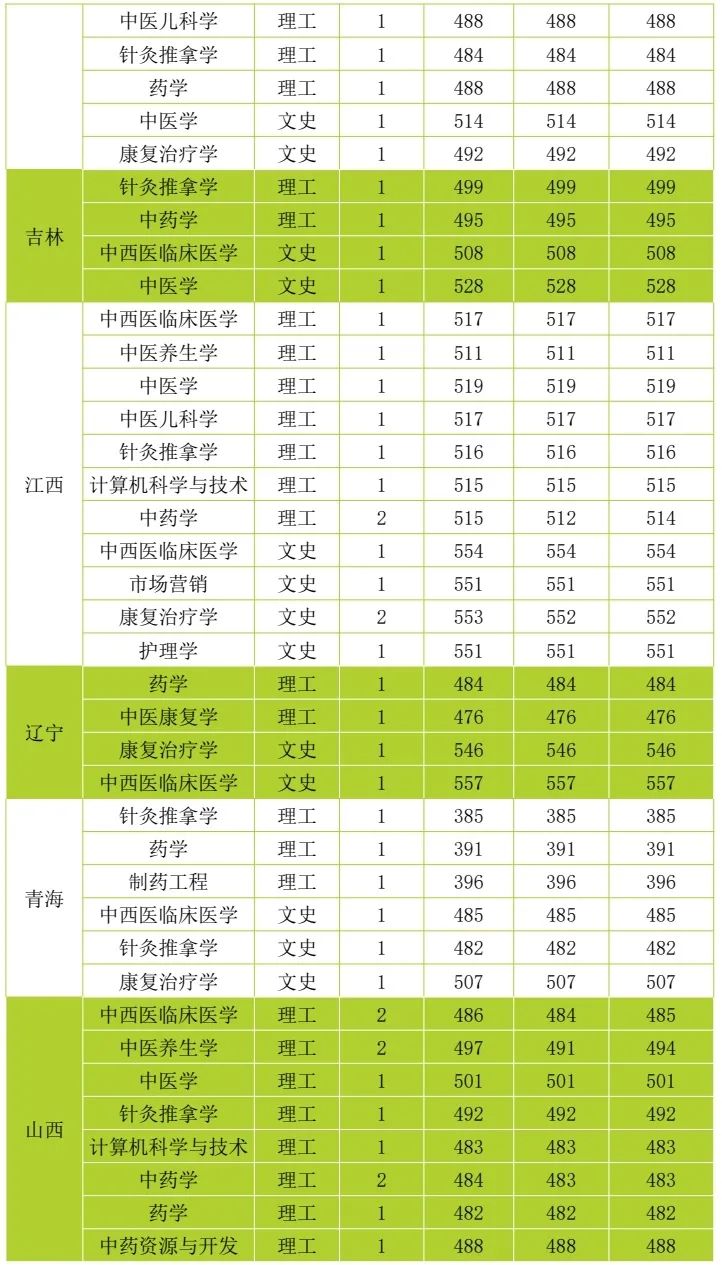云南中医药大学第二附属医院(微信)