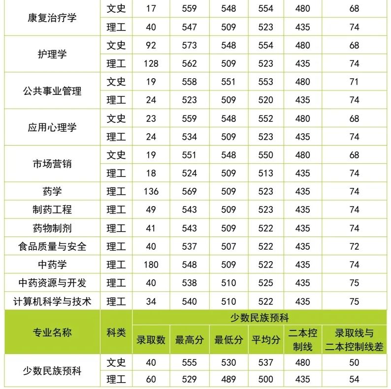云南中医药大学第二附属医院(微信)