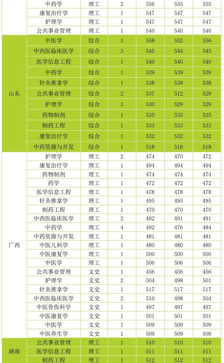 云南中医药大学第二附属医院(微信)
